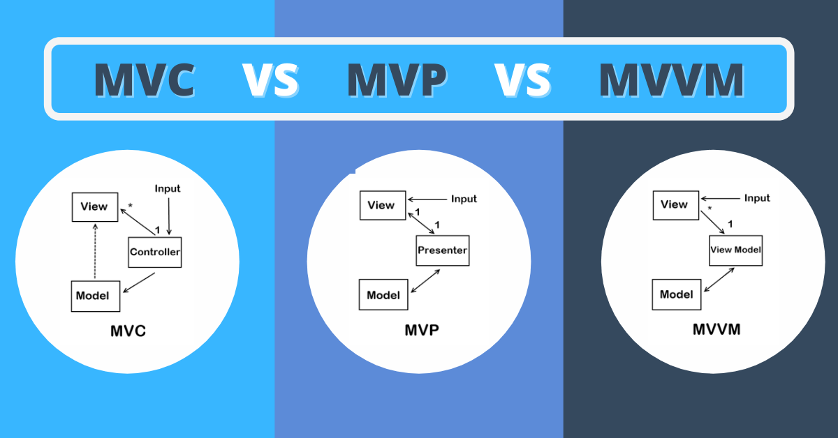 Ejemplo de MVC MVP MVVM
